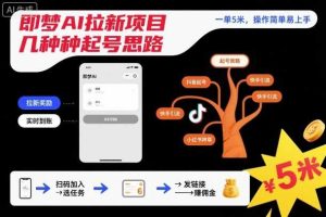 即梦AI拉新项目几种起号思路，一单5米，操作简单易上手